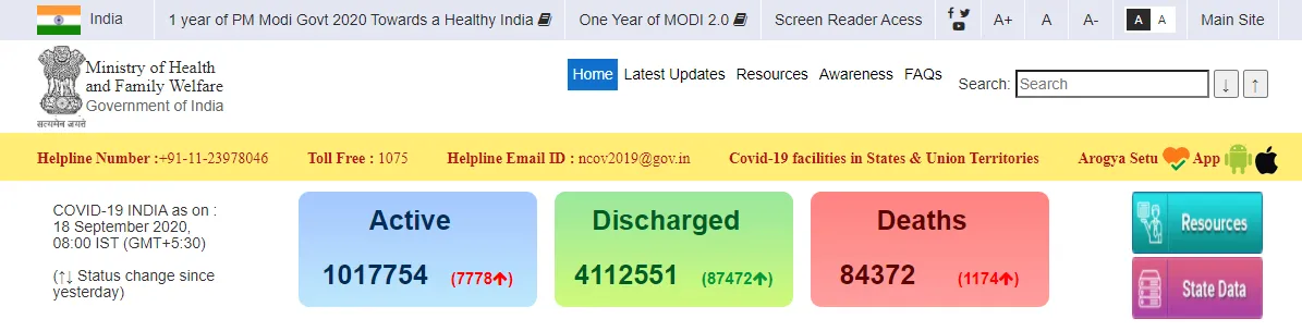 coronavirus india peoples icmr 